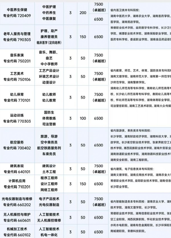 常德新德才職業(yè)學(xué)校,常德新德才,常德招生就業(yè),電子商務(wù)專業(yè)學(xué)校,專業(yè)學(xué)校報(bào)考哪里好