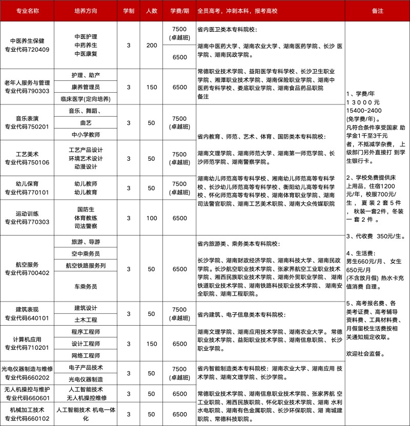 常德新德才職業(yè)學校,常德新德才,常德招生就業(yè),電子商務專業(yè)學校,專業(yè)學校報考哪里好