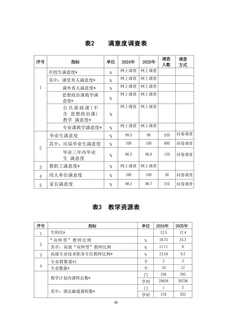常德新德才職業(yè)學校,常德新德才,常德招生就業(yè),電子商務專業(yè)學校,專業(yè)學校報考哪里好