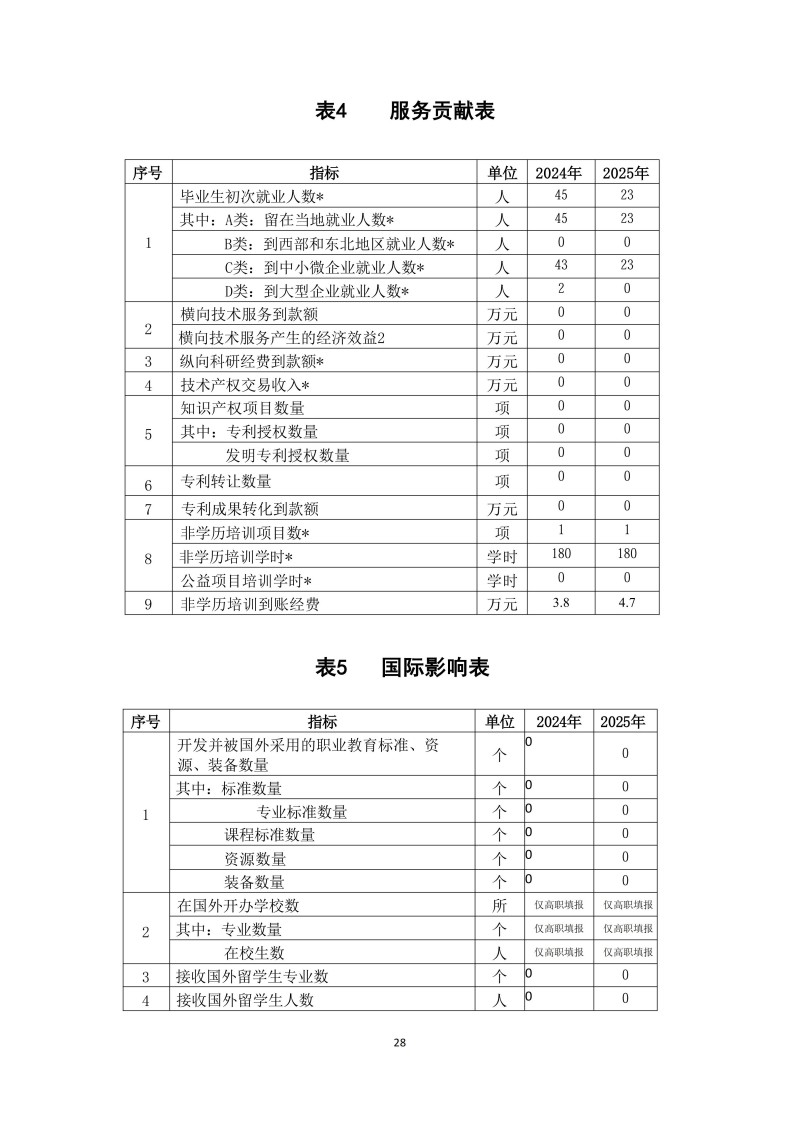常德新德才職業(yè)學校,常德新德才,常德招生就業(yè),電子商務專業(yè)學校,專業(yè)學校報考哪里好