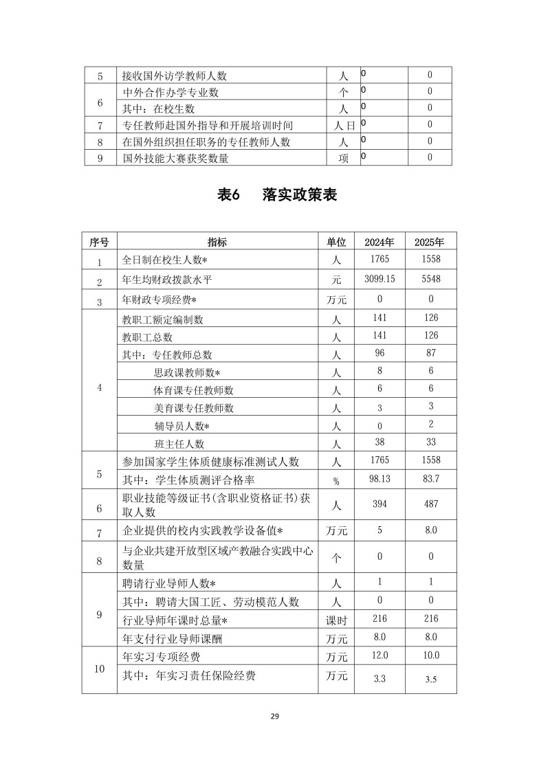 常德新德才職業(yè)學校,常德新德才,常德招生就業(yè),電子商務專業(yè)學校,專業(yè)學校報考哪里好